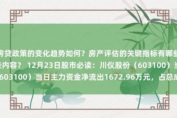 房贷政策的变化趋势如何？房产评估的关键指标有哪些？置业指南应包含哪些内容？ 12月23日股市必读：川仪股份（603100）当日主力资金净流出1672.96万元，占总成交额11.68%