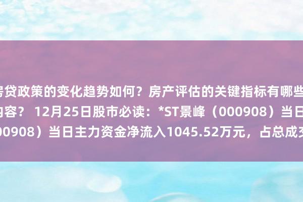 房贷政策的变化趋势如何？房产评估的关键指标有哪些？置业指南应包含哪些内容？ 12月25日股市必读：*ST景峰（000908）当日主力资金净流入1045.52万元，占总成交额59.17%