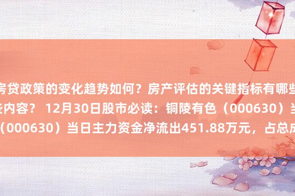 房贷政策的变化趋势如何？房产评估的关键指标有哪些？置业指南应包含哪些内容？ 12月30日股市必读：铜陵有色（000630）当日主力资金净流出451.88万元，占总成交额1.58%