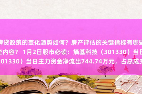 房贷政策的变化趋势如何？房产评估的关键指标有哪些？置业指南应包含哪些内容？ 1月2日股市必读：熵基科技（301330）当日主力资金净流出744.74万元，占总成交额9.65%