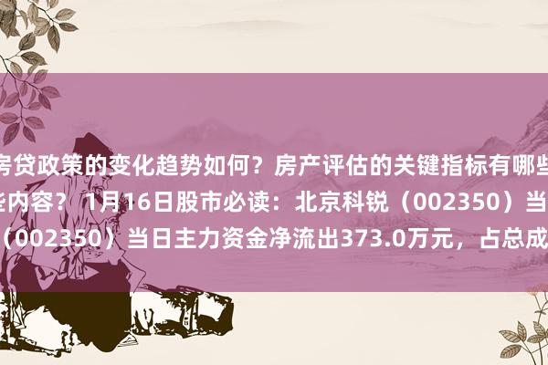 房贷政策的变化趋势如何？房产评估的关键指标有哪些？置业指南应包含哪些内容？ 1月16日股市必读：北京科锐（002350）当日主力资金净流出373.0万元，占总成交额3.0%