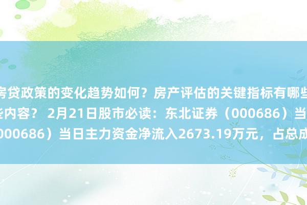 房贷政策的变化趋势如何？房产评估的关键指标有哪些？置业指南应包含哪些内容？ 2月21日股市必读：东北证券（000686）当日主力资金净流入2673.19万元，占总成交额8.69%