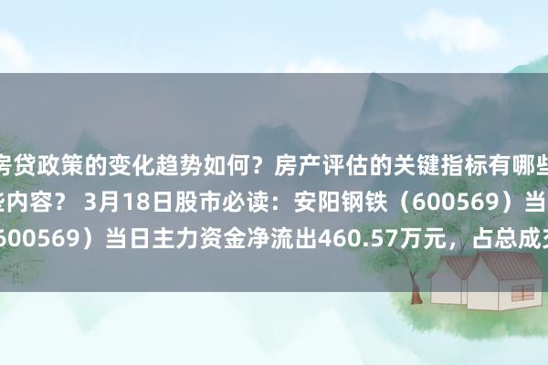 房贷政策的变化趋势如何？房产评估的关键指标有哪些？置业指南应包含哪些内容？ 3月18日股市必读：安阳钢铁（600569）当日主力资金净流出460.57万元，占总成交额14.52%