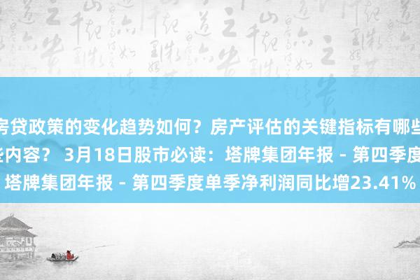 房贷政策的变化趋势如何？房产评估的关键指标有哪些？置业指南应包含哪些内容？ 3月18日股市必读：塔牌集团年报 - 第四季度单季净利润同比增23.41%